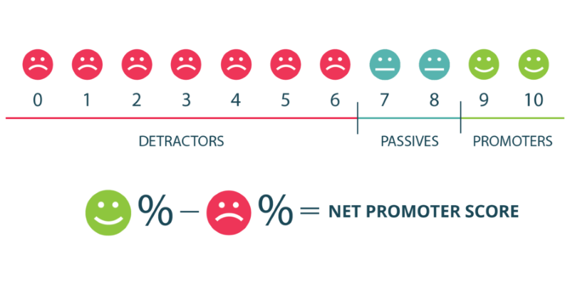 Маркетинговый отчёт по индексу лояльности клиентов NPS в Clientbase