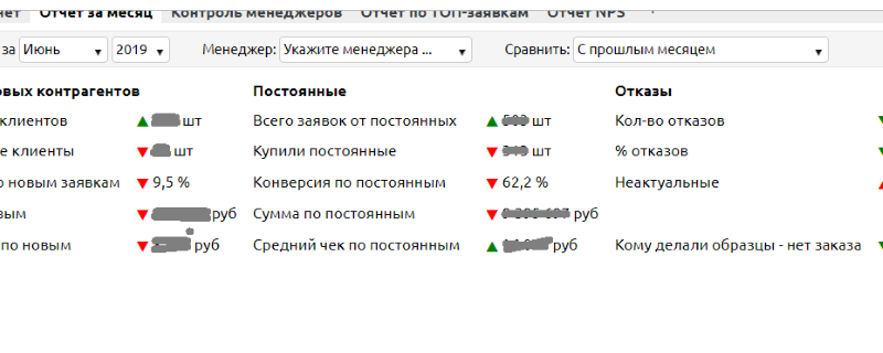 Отчёт по планам продаж и декомпозиция целей в Clientbase - выделение цветом локальной динамики