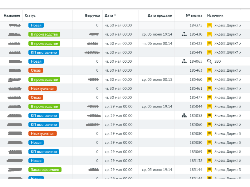 Интеграция Clientbase и ROIStat - синхронизация заявок
